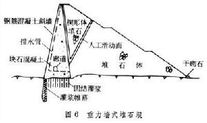 堆石壩