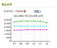 水印康庭