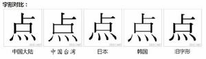 點[漢語漢字]