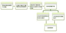 小達人點讀筆操作流程圖