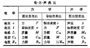 電-力-聲類比