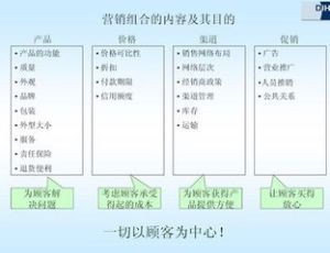 行銷研究計畫書