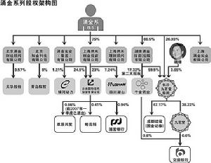 （圖）“魏東自殺”關聯公司