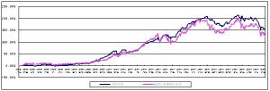 平衡型投資基金