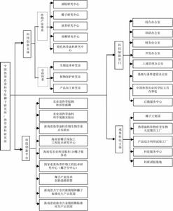 中國熱帶農業科學院椰子研究所