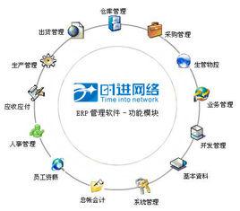 企業資源計畫系統