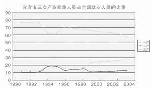 資本存量