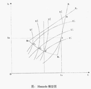 斯塔克爾柏格模型