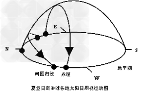 會合運動