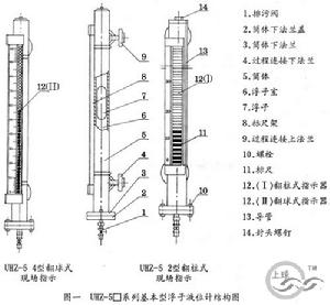 磁性浮子液位計