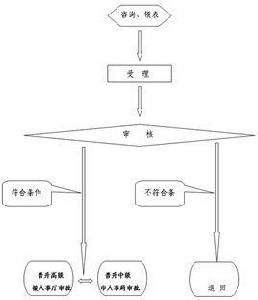 職稱英語免考條件