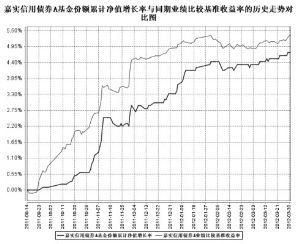 2012第一季度報告圖表