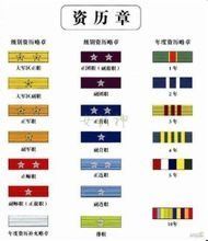 文職軍銜