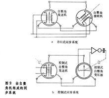 由自整角機組成的同步系統