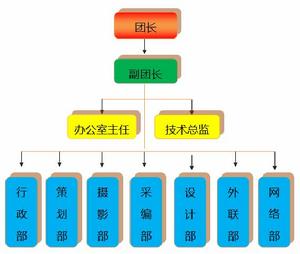 組織結構圖