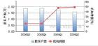 華東電腦持倉結構