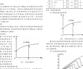 體積變形模量