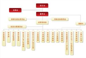 銀華基金管理有限公司