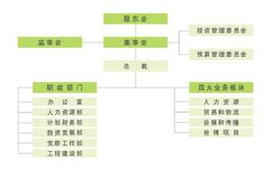 上海世博(集團)有限公司