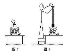 帕斯卡裂桶實驗