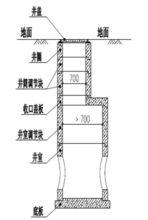 混凝土檢查井