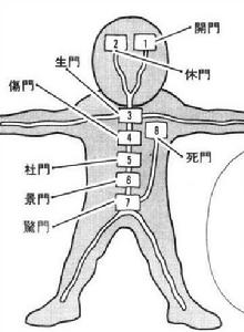 八門