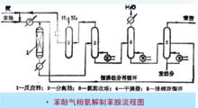 羥氨基化