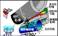 彩色桌面出版系統