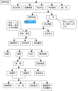 民事執行程式