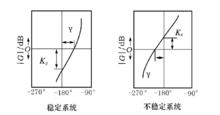 圖3 尼柯爾斯圖