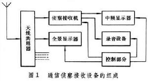 通信偵察