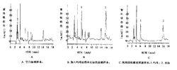 嗎啡尿液樣本的HPLC色譜圖