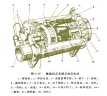 汽車發電機