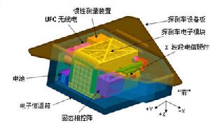 探測車的組件