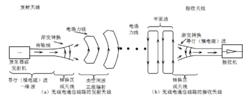 天線[無線電設備]