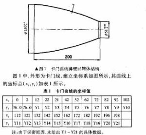 馮·卡門曲線