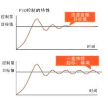 bonkote電焊台PID圖解 杉本集團