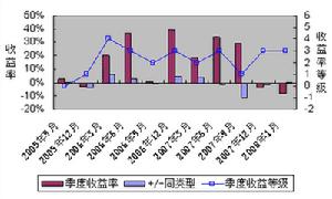 海富通股票