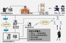 校訊通