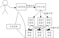 中控室機子