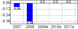 ST能山