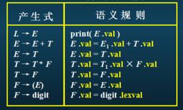 語義分析