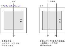 超執行緒技術