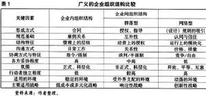 企業勞動組織