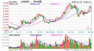 （圖）海納亞洲創投基金