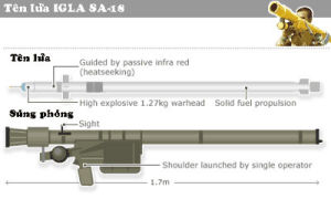 SA-18防空飛彈