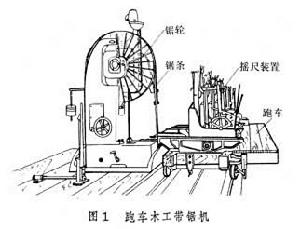 木工鋸機