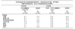 阿侖膦酸鈉維d3片