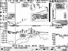 加速度線