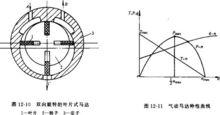 葉片式氣動馬達